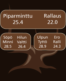 Rillaus